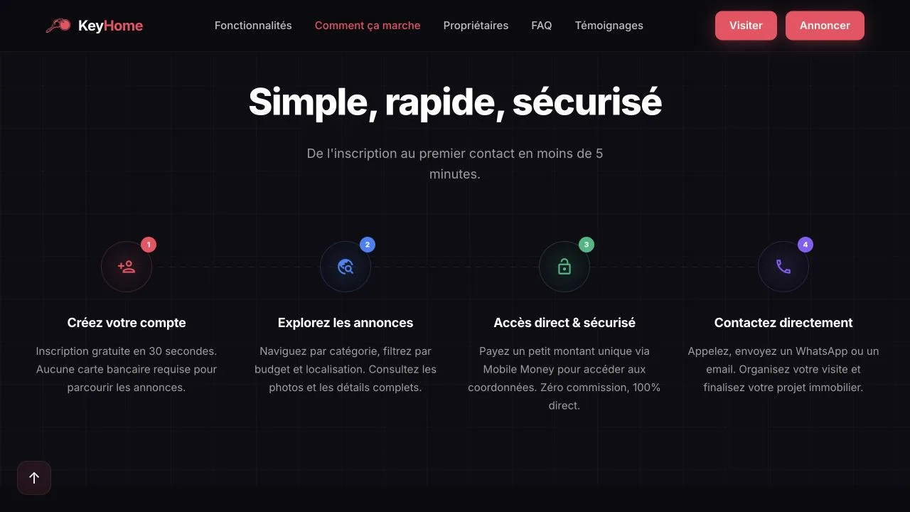 KeyHome — user journey — website screenshot
